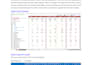 clean, format, and build dashboard
